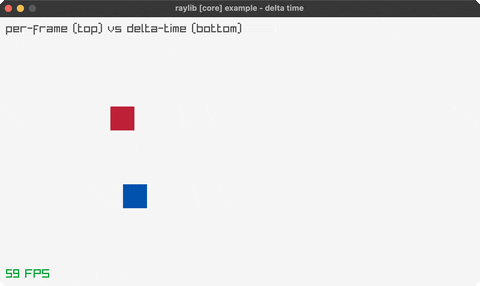 delta-time