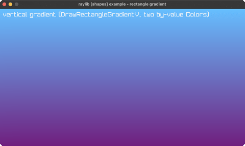 gradient
