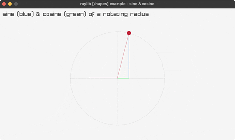 math-sine-cosine