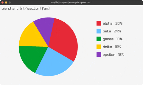 pie-chart