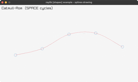 splines